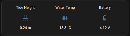 Home Assistant tide data